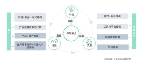 保險業布局健康生態謀轉型 醫、藥、險全鏈條模式漸成熟，科技與中介服務賦能新格局